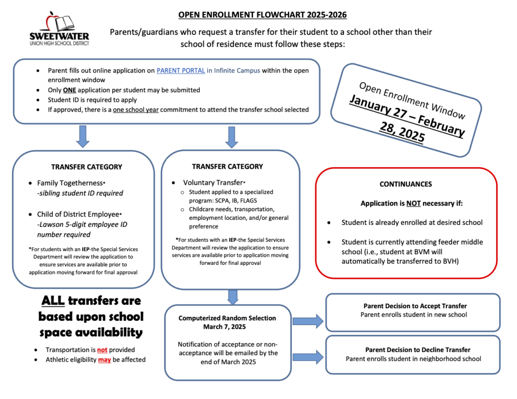 open enrollment 2025